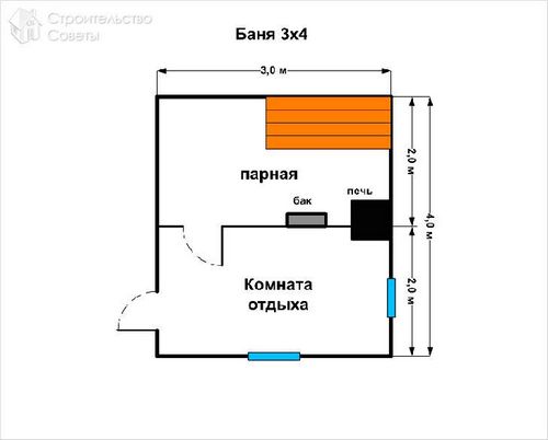 Сауна своими руками - как правильно построить +фото, чертежи