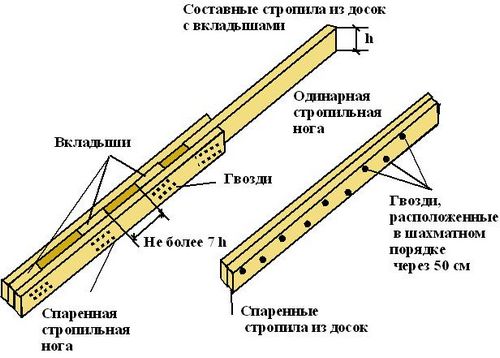 Сечение бруса: что оказывает влияние на его выбор?