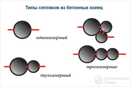 Септик для бани своими руками - виды самодельных септиков