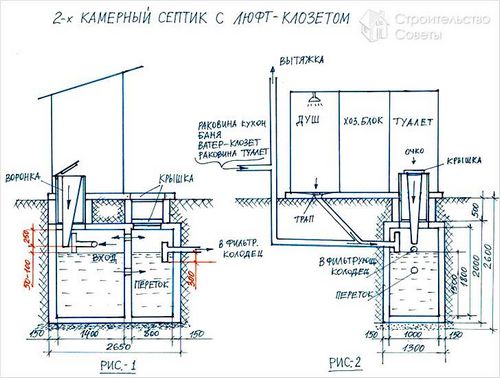 Септик для бани своими руками - виды самодельных септиков