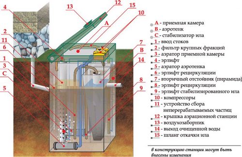 Септик Топас - описание и краткий обзор работы септика. Узнайте!