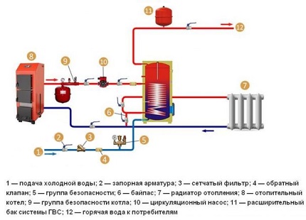 Схема обвязки бойлера косвенного нагрева: специфика монтажа