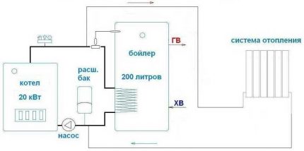 Схема обвязки бойлера косвенного нагрева: специфика монтажа