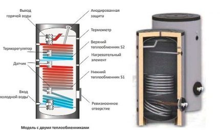 Схема обвязки бойлера косвенного нагрева: специфика монтажа