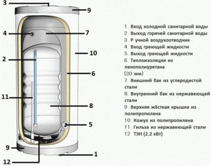 Схема обвязки бойлера косвенного нагрева: специфика монтажа