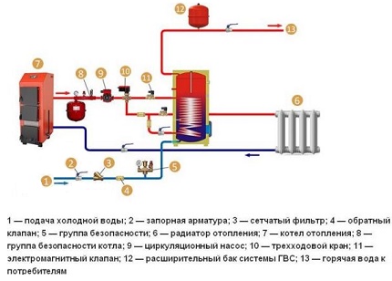 Схема обвязки бойлера косвенного нагрева: специфика монтажа