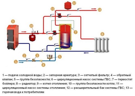 Схема обвязки бойлера косвенного нагрева: специфика монтажа