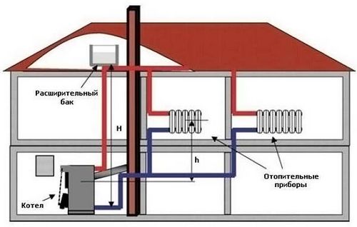 Схема отопления 2 х этажного частного дома - изучаем! 