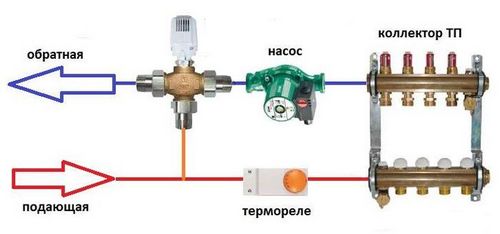 Схема теплого водяного пола: укладки, соединения, подключения к системе обогрева