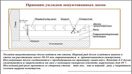 Шпунтованная доска для пола: технология укладки своими руками