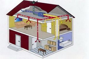 Система вентиляции в каркасном доме: на фото и видео - виды вентиляции в частном доме