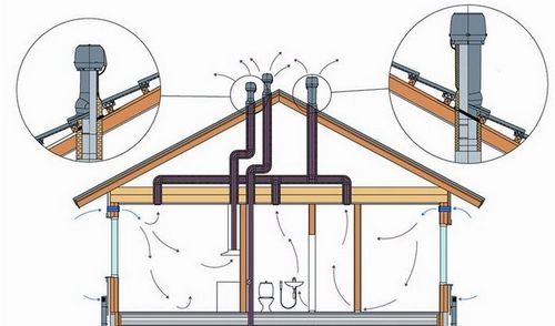 Система вентиляции в каркасном доме: на фото и видео - виды вентиляции в частном доме