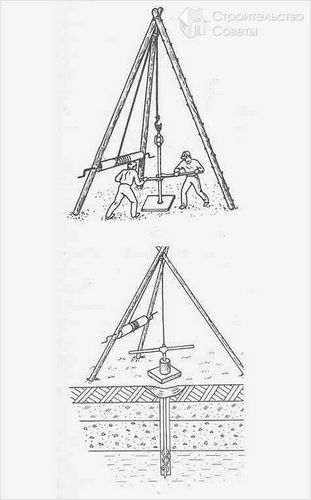 Скважина для дачи своими руками - бурение скважины