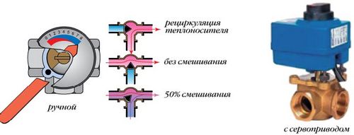Смесительный узел для теплого пола - принцип и схемы работы
