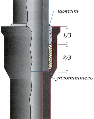 Соединение пластиковой и чугунной трубы