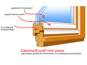 Советы по подбору деревянных окон со стеклопакетом