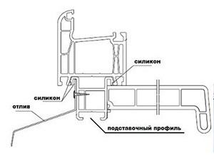 Советы по установке отливов на пластиковые окна