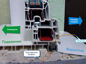 Советы по установке отливов на пластиковые окна