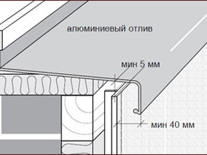 Советы по установке отливов на пластиковые окна