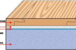 Способы укладки паркетной доски на основание и на лаги (фото и видео)