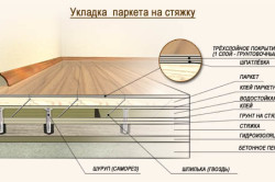 Способы укладки паркетной доски на основание и на лаги (фото и видео)