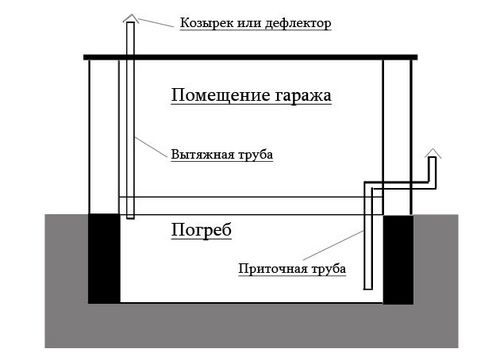 Средство от грибка в подвале гаража