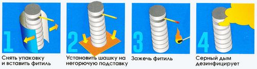 Средство от грибка в подвале гаража