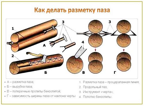 Сруб бани из бревна своими руками - как построить самостоятельно