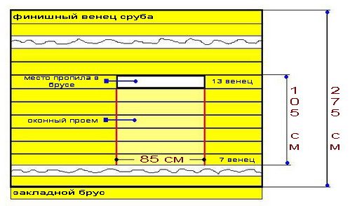 Сруб бани из бруса: (15 фото), видео, своими руками, конопатки, фундамент. Цены - Etotdom.com