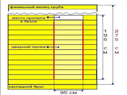 Сруб бани из бруса: (15 фото), видео, своими руками, конопатки, фундамент. Цены - Etotdom.com