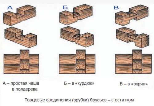 Сруб бани из бруса: (15 фото), видео, своими руками, конопатки, фундамент. Цены - Etotdom.com