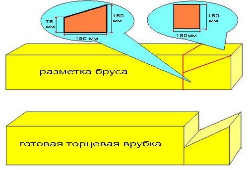 Сруб бани из бруса: (15 фото), видео, своими руками, конопатки, фундамент. Цены - Etotdom.com