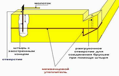 Сруб бани из бруса: (15 фото), видео, своими руками, конопатки, фундамент. Цены - Etotdom.com