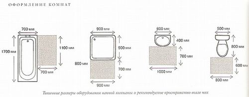 Стандартный размер ванной