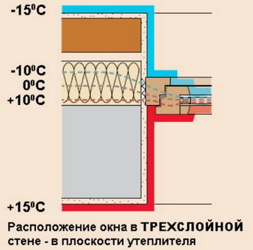 Стена дома в три слоя с облицовкой кирпичем