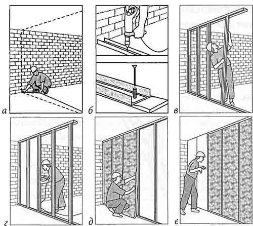 Стены из гипсокартона своими руками - как сделать?