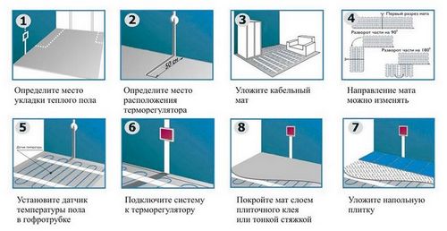 Стяжка пола для теплого пола: выбор, толщина, заливка