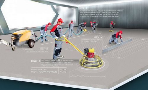 Стяжка пола полусухая: технология устройства своими руками