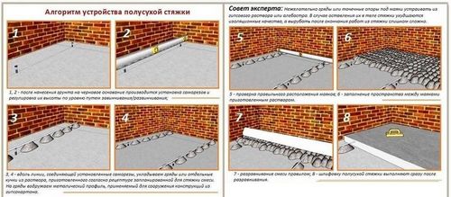 Стяжка пола полусухая: технология устройства своими руками