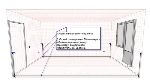 Стяжка пола с керамзитом своими руками - расчет, подготовка и технология обустройства