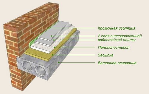 Стяжка пола с пенопластом - основные тонкости обустройства!