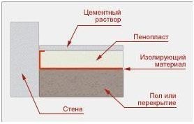 Стяжка пола с пенопластом своими руками