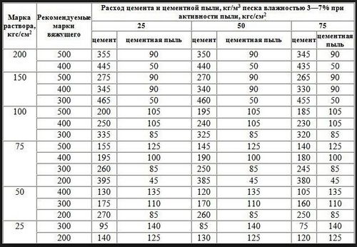 Стяжка пола в частном доме своими руками - инструкции, описание!