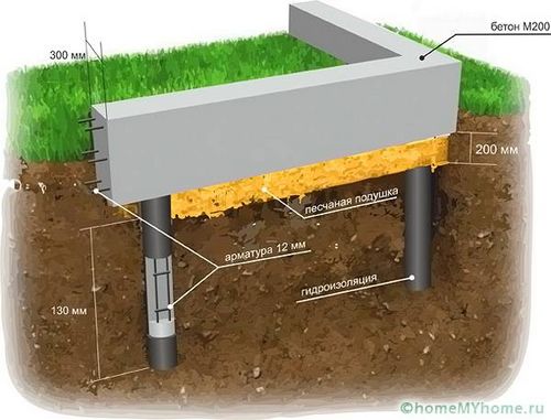 Столбчатый фундамент своими руками: пошаговая инструкция и советы