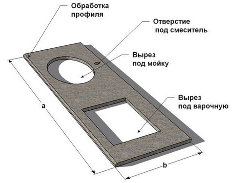 Столешницы из искусственного камня своими руками