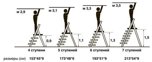 Стремянка своими руками: выбор моделей и материалов