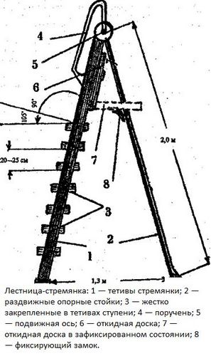 Стремянка своими руками: выбор моделей и материалов