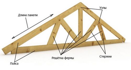 Строительство хозяйственных построек на дачном участке своими руками: виды хозпостроек и пошаговая инструкция по возведению