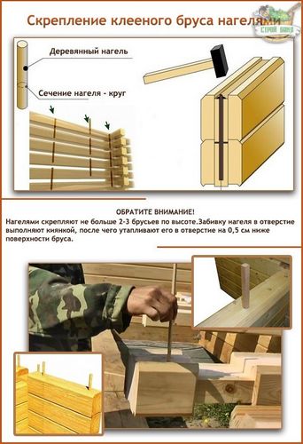 Строительство из клееного бруса: пошаговое руководство и инструкции