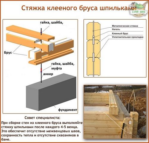 Строительство из клееного бруса: пошаговое руководство и инструкции